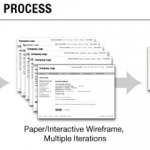iterative-design-process 2