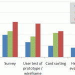 Usability Benchmark Report