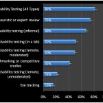 UX Chart