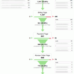 how-to-improve-user-experience-shopping-cart-sales-funnel-google-analytics