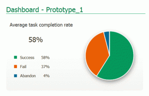 Usability Case Study: Wireframe Usability Testing | Loop11