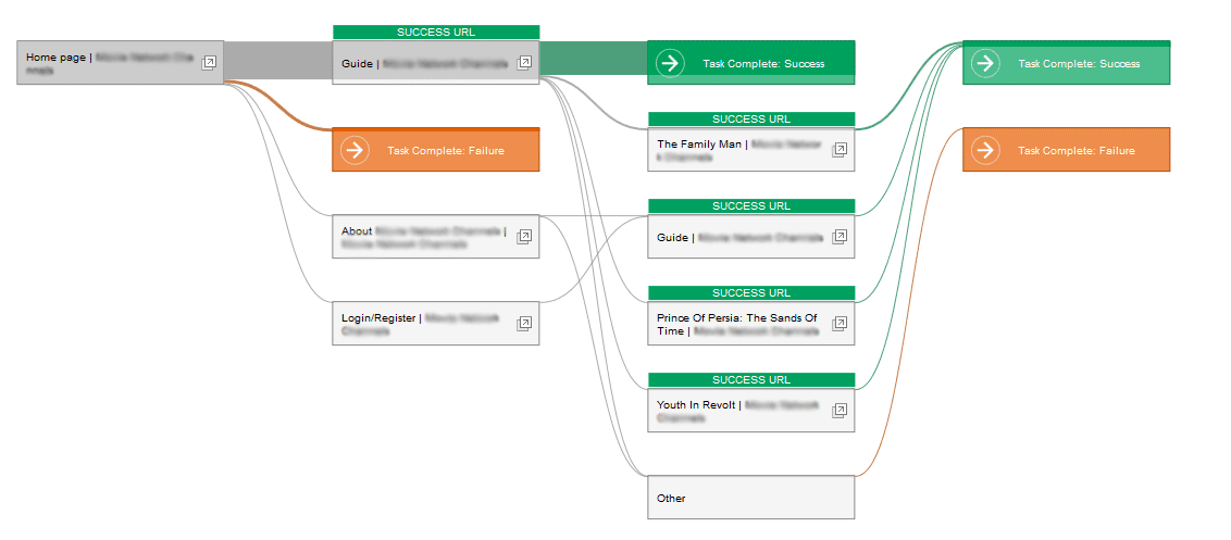 Clickstream analysis has arrived!