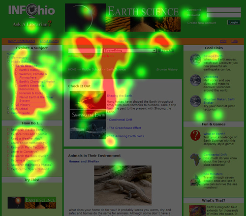 Popular Eye Tracking Studies