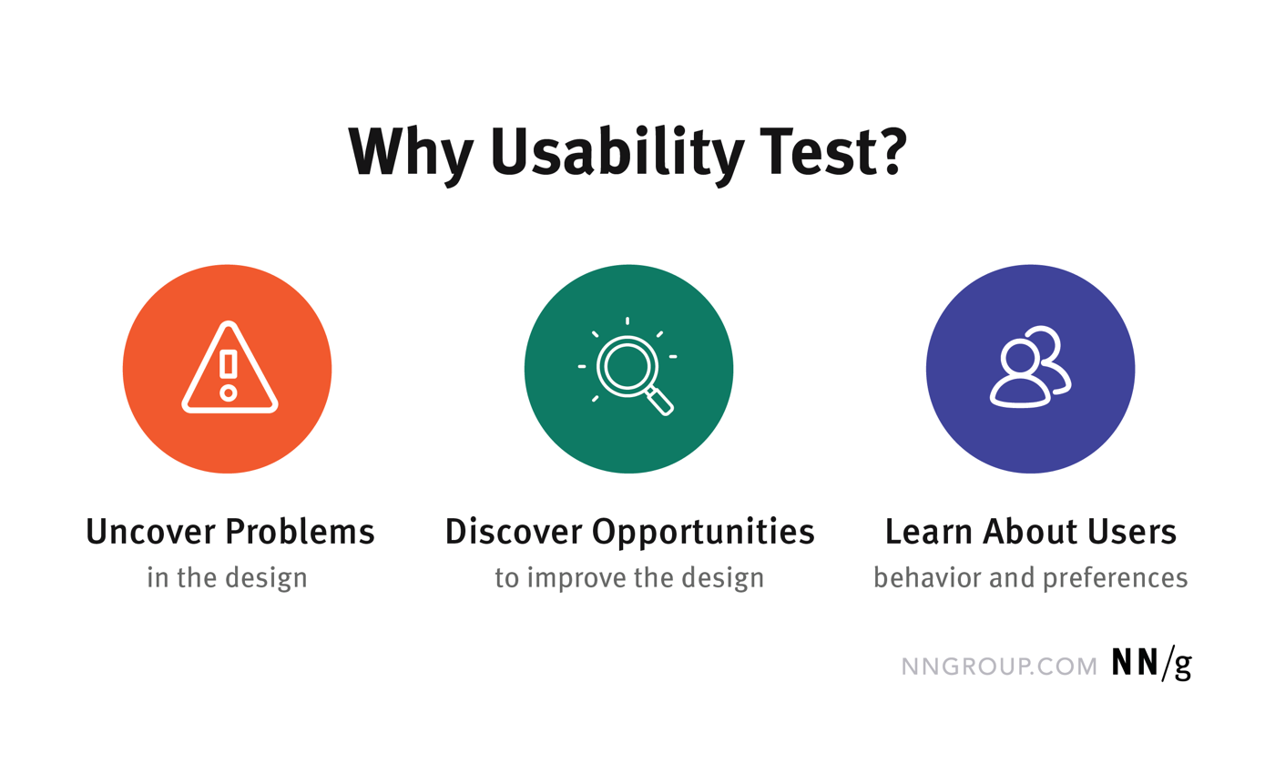 user experience test research methods