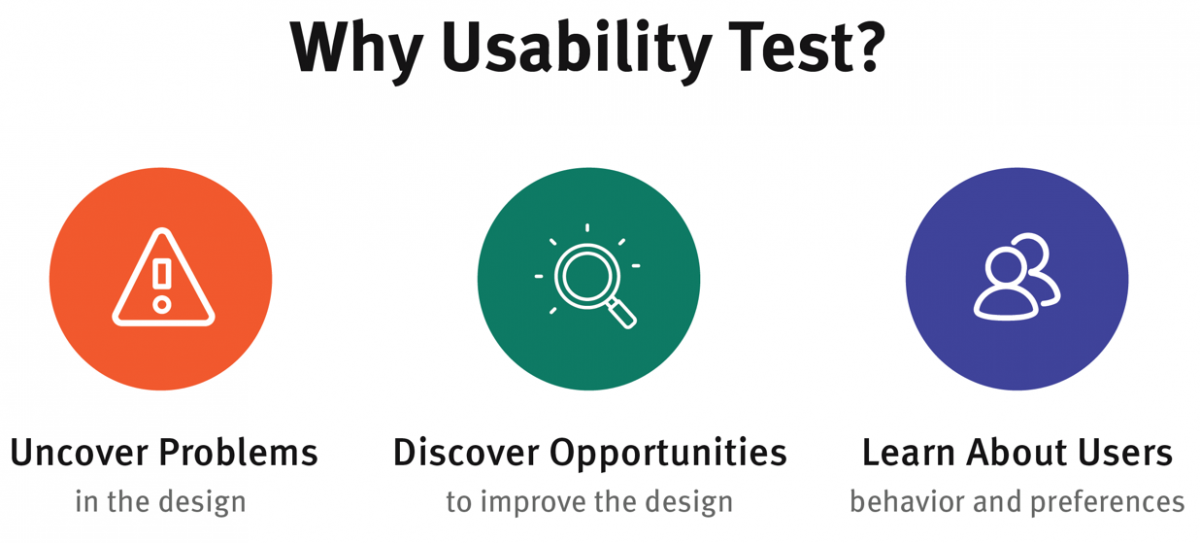 Why User-Based Testing Is Important to Successful UX Tests