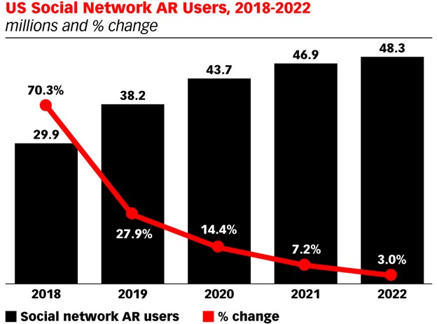 Marketing And Retargeting Trends To Look Out For In 2022