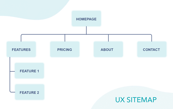 Can a Website Sitemap Create Better UX? UX Sitemap Guidelines