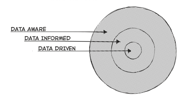 UX Design Trends: How to Design for a Data-Heavy UX in 2022