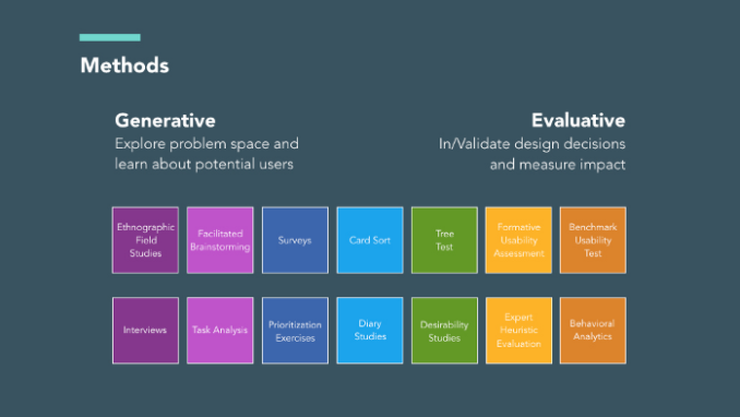 Generative Research: Everything You Ought to Know to Run a Successful Study