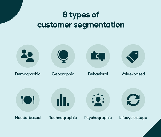 A Marketer’s Guide To Customer Segmentation