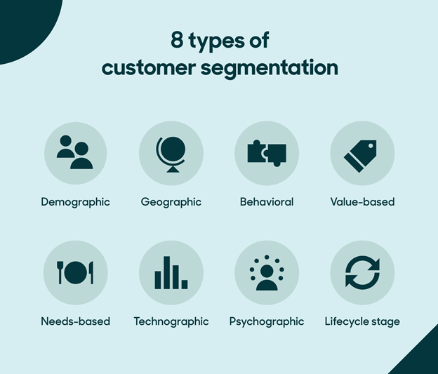 Customer Segmentation