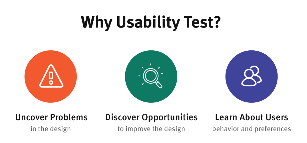 How to Maximize Your Website’s Usability with User Testing