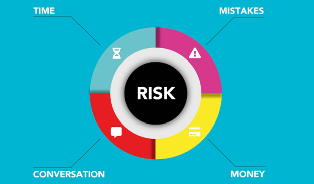 How UX Can Help Manage Business Risk