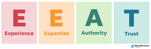 E-A-T 2.0: Mastering Expertise, Authoritativeness, and Trustworthiness for UX Success